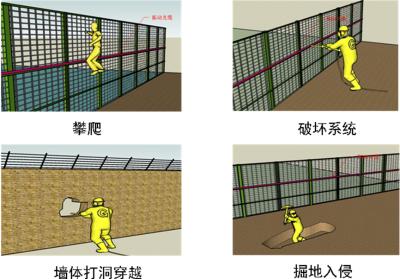 保康县周界防范报警系统四号