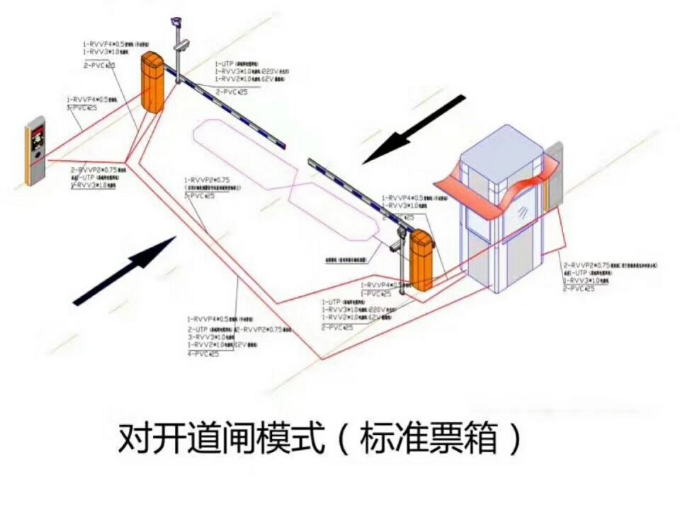 保康县对开道闸单通道收费系统