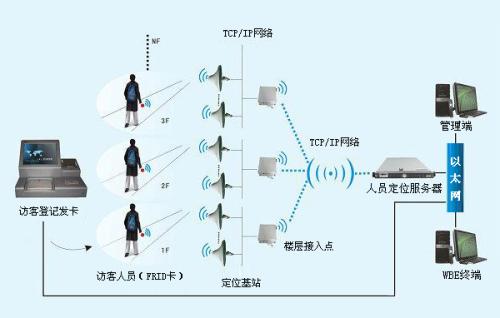 保康县人员定位系统一号