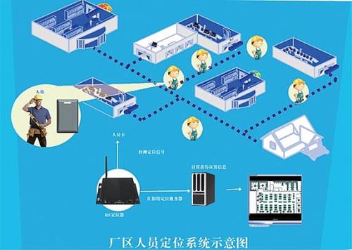 保康县人员定位系统四号