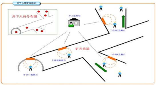 保康县人员定位系统七号