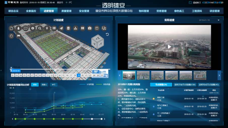 保康县工地智慧监控、工地监控、工地监控设备